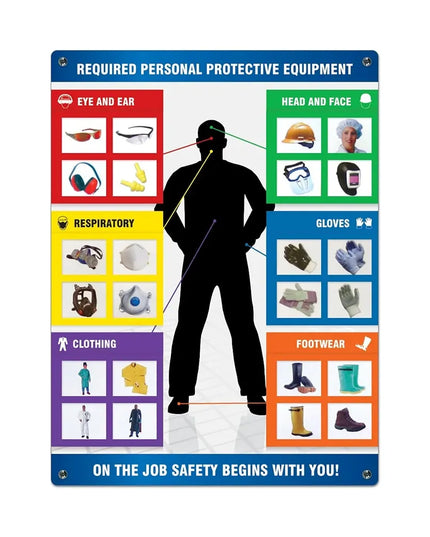 Bộ Bảng Biểu PPE-ID™ Thay Đổi Được Accuform Signs PPE236 Kèm (56) Thẻ Chèn - 61 x 45.7 cm, Nhựa Nhiệt Dẻo