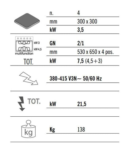 GGM Gastro Bếp Điện Liền Lò - 21.5kW - 4 Mặt - Kèm Lò Điện Tĩnh - 7.5kW