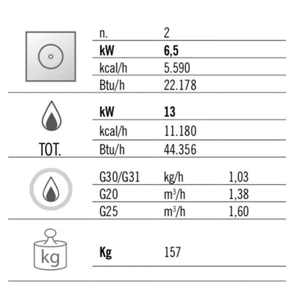GGM Gastro Bếp Gas Mặt Liền - 13kW