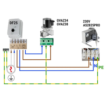 GGM Gastro Bộ Điều Tốc Quạt 5 Cấp - 230V - 5A
