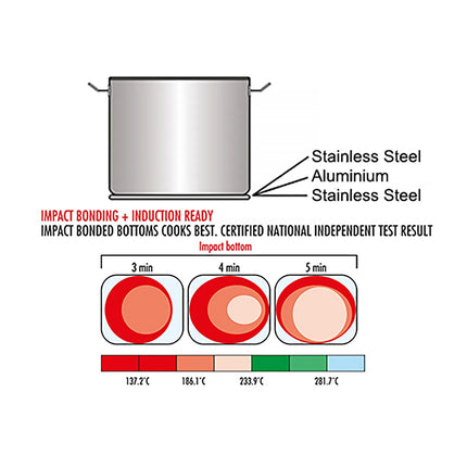 GGM Gastro Casserole Pan - Stainless Steel - 25L - Ø 400mm - Height: 190mm
