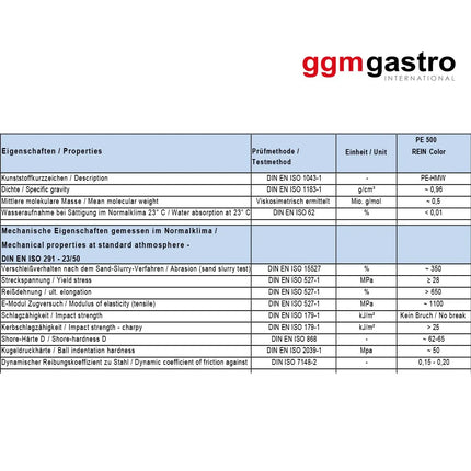 GGM Gastro Chopping Board - 300x500mm - Thickness: 20mm - HACCP-Compliant - HDPE (PE500) - Blue