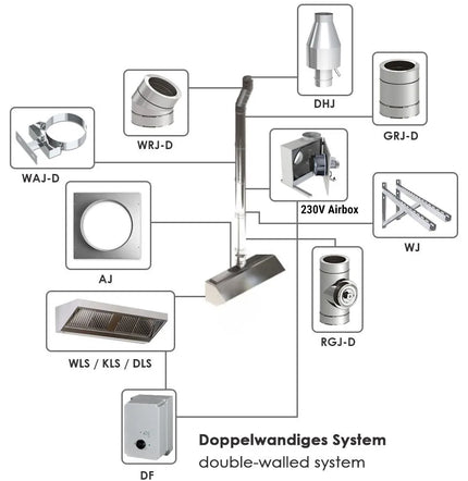 GGM Gastro Chụp Hút Mùi Gắn Trần - 2600mm - Kèm Bộ Lọc Vách Ngăn & Đèn LED