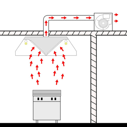 GGM Gastro Chụp Hút Mùi Gắn Trần - 4000mm - Kèm Bộ Lọc Vách Ngăn & Đèn LED