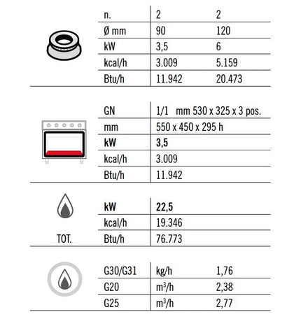 GGM Gastro Gas Oven Range - 19kW - 4 burners - with Gas Oven Static Oven - 3.5kW