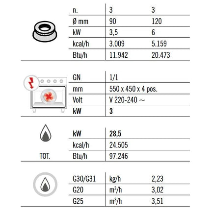 GGM Gastro Gas Oven Range - 28.5kW - 6 burners - High-Output Burners - with Electric Oven Convection Oven - 3kW
