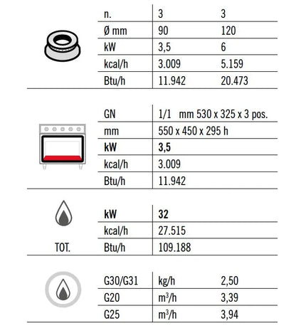 GGM Gastro Gas Oven Range - 32kW - 6 burners - High-Output Burners - with Gas Oven Static Oven - 3.5kW - Heavy Duty - High-Output Model