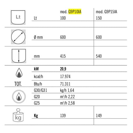 GGM Gastro Nồi Nấu Áp Suất Gas - 100L - 20.9kW - Gia Nhiệt Gián Tiếp - Kèm Đấu Nối Nước