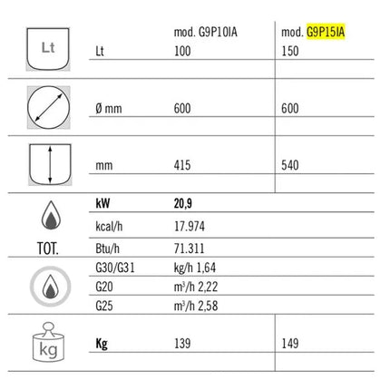 GGM Gastro Nồi Nấu Áp Suất Gas - 150L - 20.9kW - Gia Nhiệt Gián Tiếp - Kèm Đấu Nối Nước