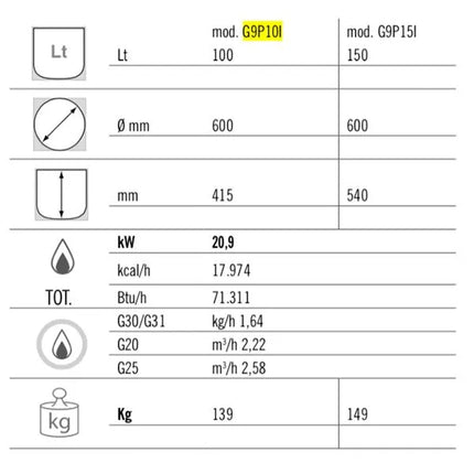 GGM Gastro Nồi Nấu Gas - 100L - 20.9kW - Gia Nhiệt Gián Tiếp - Kèm Đấu Nối Nước