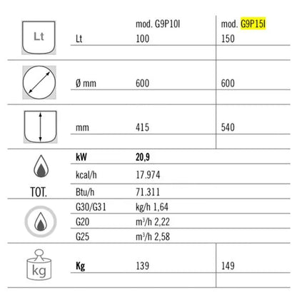 GGM Gastro Nồi Nấu Gas - 150L - 20.9kW - Gia Nhiệt Gián Tiếp - Kèm Đấu Nối Nước