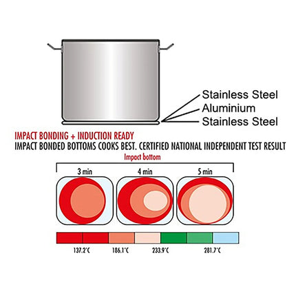 GGM Gastro Pressure Cooker - Stainless Steel - 18L - Ø 320mm - Height: 230mm - incl. Lid