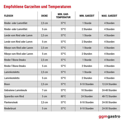 GGM Gastro Sous Vide Water Bath - 29L - GN 1/1 - 1.7kW - with drain tap & lid