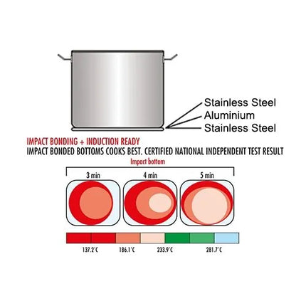 GGM Gastro Stock Pot - Stainless Steel - 29L - Ø 360mm - Height: 290mm - Induction Compatible