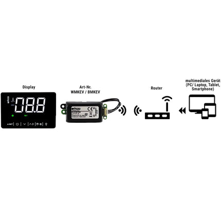 GGM Gastro Wi‑Fi Control & HACCP Data Logging - for Refrigeration Units - with EV Connect app